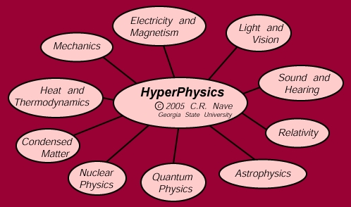 hyperphysics